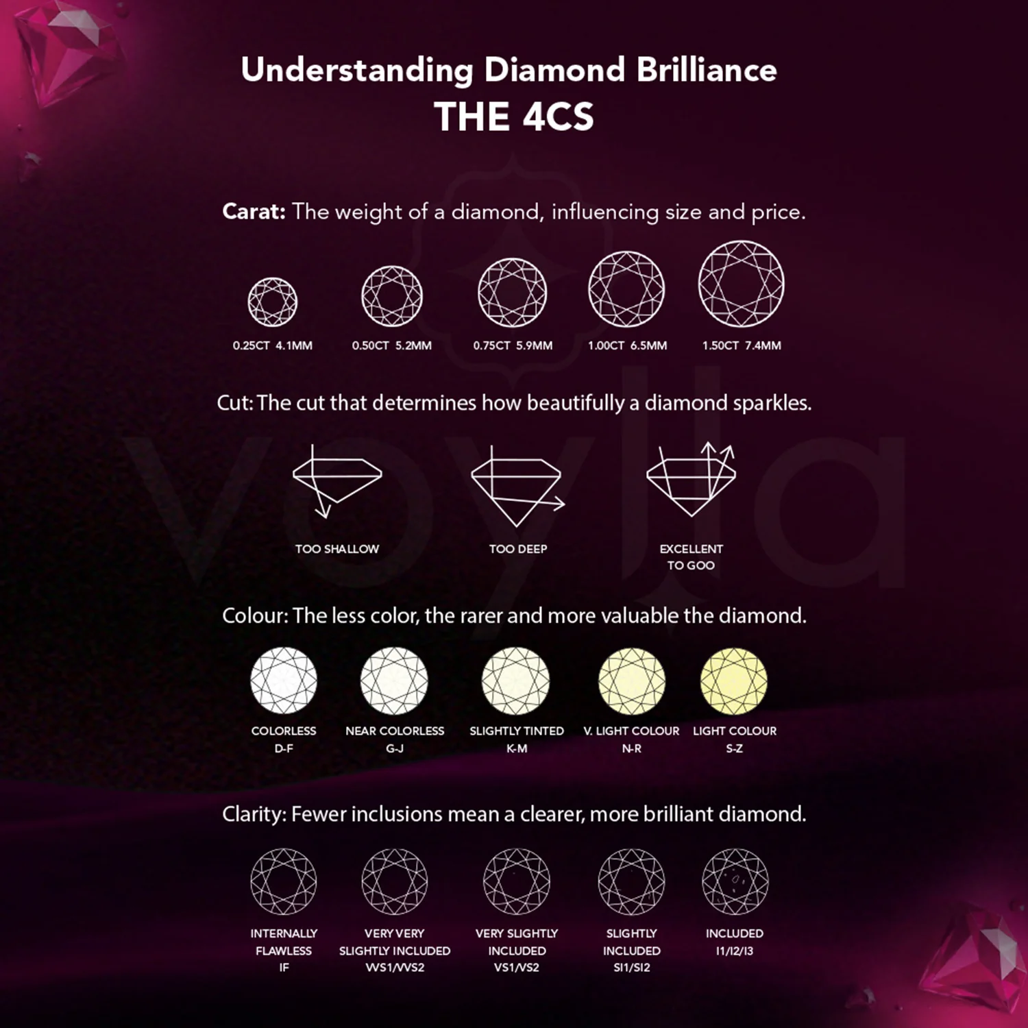 Celestia Lab-Grown Diamond Stud Earrings - Image 7